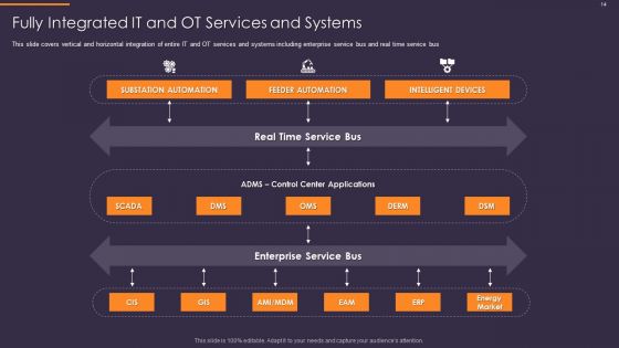 Convergence Strategy For Information And Operational Technology Ppt PowerPoint Presentation Complete Deck With Slides