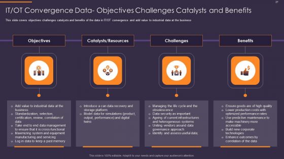 Convergence Strategy For Information And Operational Technology Ppt PowerPoint Presentation Complete Deck With Slides