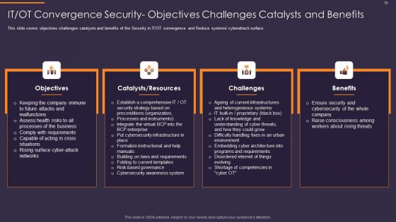 Convergence Strategy For Information And Operational Technology Ppt PowerPoint Presentation Complete Deck With Slides