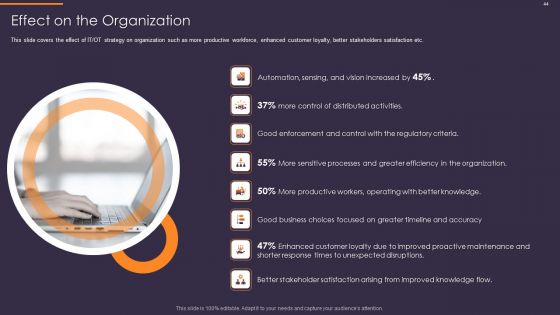 Convergence Strategy For Information And Operational Technology Ppt PowerPoint Presentation Complete Deck With Slides
