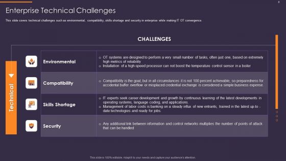Convergence Strategy For Information And Operational Technology Ppt PowerPoint Presentation Complete Deck With Slides