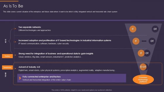 Convergence Strategy Information As Is To Be Ppt Show Graphic Images PDF