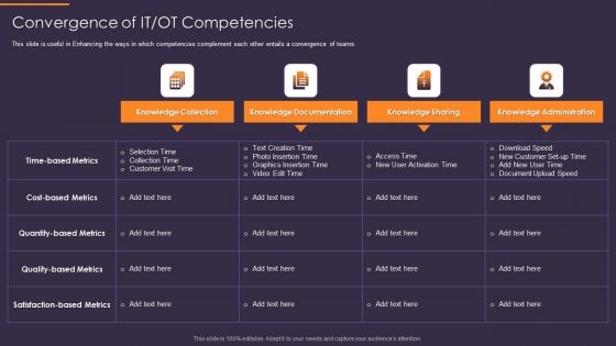 Convergence Strategy Information Convergence Of IT Ot Competencies Infographics PDF