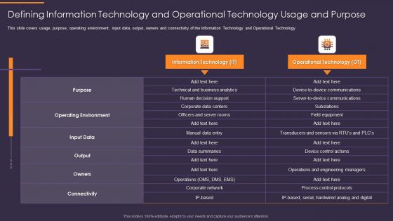 Convergence Strategy Information Defining Information Technology And Operational Template PDF