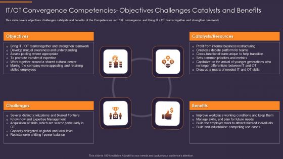 Convergence Strategy Information IT OT Convergence Competencies Objectives Icons PDF
