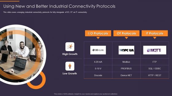 Convergence Strategy Information Using New And Better Industrial Connectivity Protocols Mockup PDF