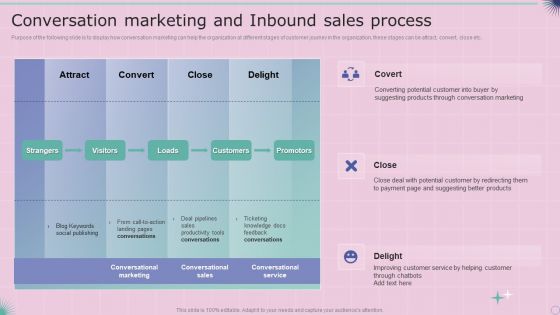 Conversation Marketing And Inbound Sales Process Formats PDF