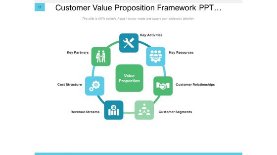 Conversation Resolution Tree Business Customer Ppt PowerPoint Presentation Complete Deck