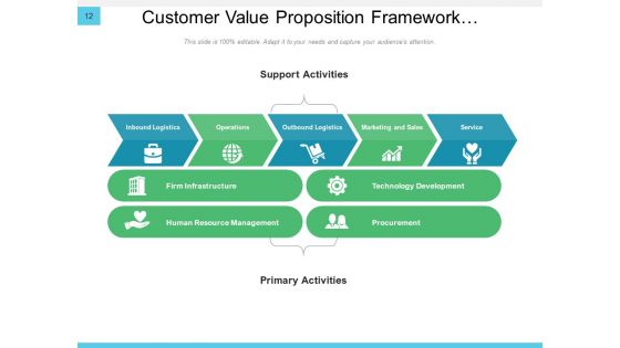 Conversation Resolution Tree Business Customer Ppt PowerPoint Presentation Complete Deck