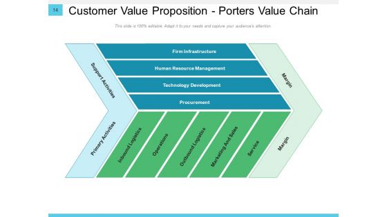 Conversation Resolution Tree Business Customer Ppt PowerPoint Presentation Complete Deck