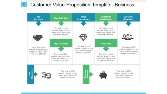Conversation Resolution Tree Business Customer Ppt PowerPoint Presentation Complete Deck