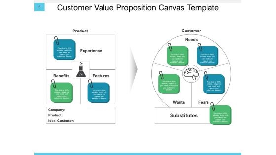 Conversation Resolution Tree Business Customer Ppt PowerPoint Presentation Complete Deck