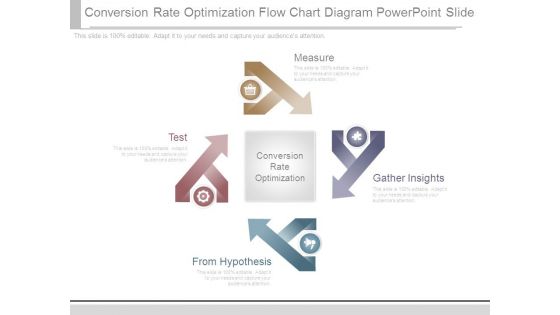 Conversion Rate Optimization Flow Chart Diagram Powerpoint Slide