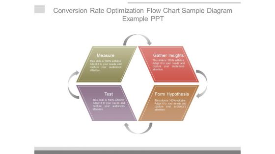 Conversion Rate Optimization Flow Chart Sample Diagram Example Ppt