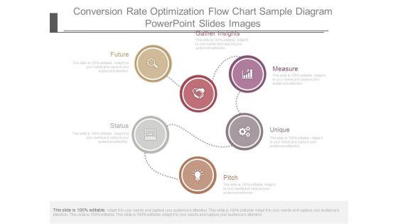 Conversion Rate Optimization Flow Chart Sample Diagram Powerpoint Slides Images