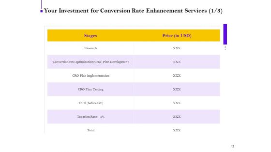 Conversion Rate Optimization Proposal Ppt PowerPoint Presentation Complete Deck With Slides