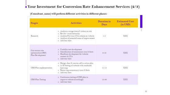 Conversion Rate Optimization Proposal Ppt PowerPoint Presentation Complete Deck With Slides