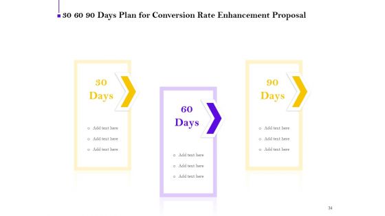 Conversion Rate Optimization Proposal Ppt PowerPoint Presentation Complete Deck With Slides