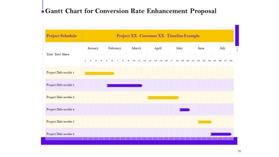Conversion Rate Optimization Proposal Ppt PowerPoint Presentation Complete Deck With Slides