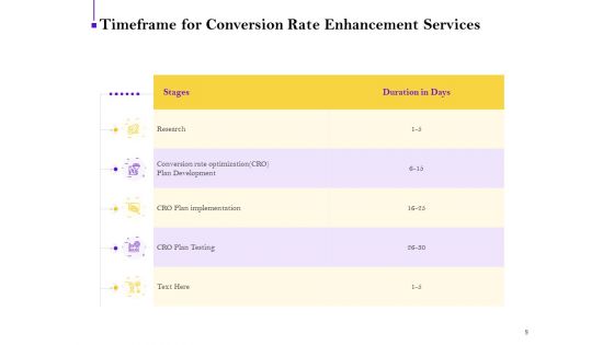 Conversion Rate Optimization Proposal Ppt PowerPoint Presentation Complete Deck With Slides