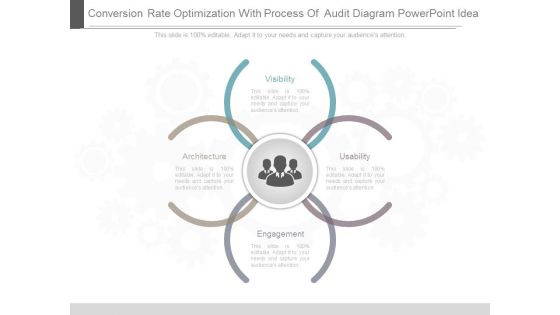 Conversion Rate Optimization With Process Of Audit Diagram Powerpoint Idea