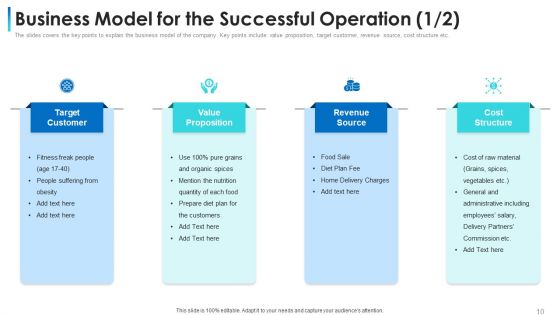 Convertible Bond Financing Pitch Deck Ppt PowerPoint Presentation Complete Deck With Slides