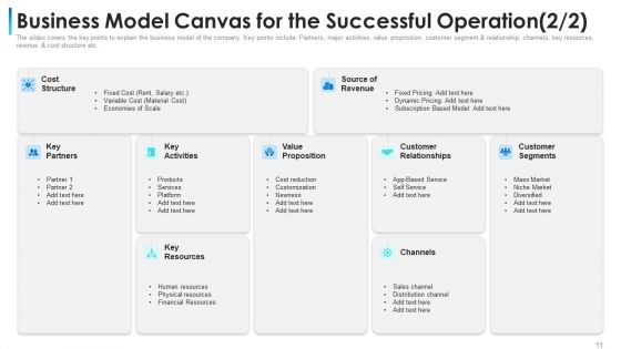 Convertible Bond Financing Pitch Deck Ppt PowerPoint Presentation Complete Deck With Slides