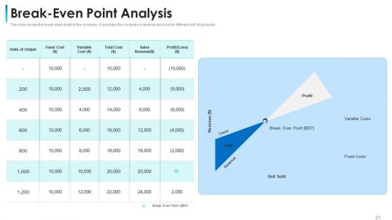 Convertible Bond Financing Pitch Deck Ppt PowerPoint Presentation Complete Deck With Slides