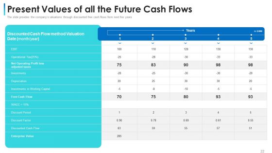 Convertible Bond Financing Pitch Deck Ppt PowerPoint Presentation Complete Deck With Slides