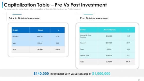 Convertible Bond Financing Pitch Deck Ppt PowerPoint Presentation Complete Deck With Slides