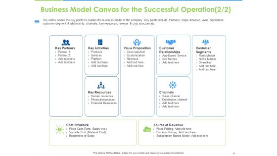 Convertible Bonds Pitch Deck For Increasing Capitals Ppt PowerPoint Presentation Complete Deck With Slides