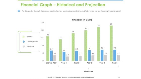Convertible Bonds Pitch Deck For Increasing Capitals Ppt PowerPoint Presentation Complete Deck With Slides