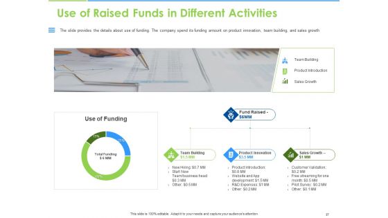 Convertible Bonds Pitch Deck For Increasing Capitals Ppt PowerPoint Presentation Complete Deck With Slides