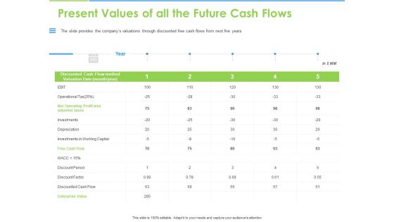 Convertible Bonds Pitch Deck For Increasing Capitals Present Values Of All The Future Cash Flows Guidelines PDF