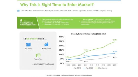 Convertible Bonds Pitch Deck For Increasing Capitals Why This Is Right Time To Enter Market Template PDF