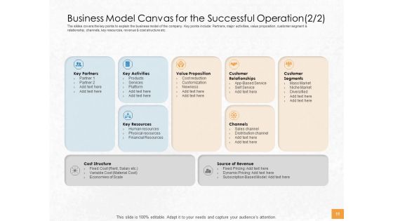 Convertible Debenture Funding Pitch Deck Ppt PowerPoint Presentation Complete Deck With Slides