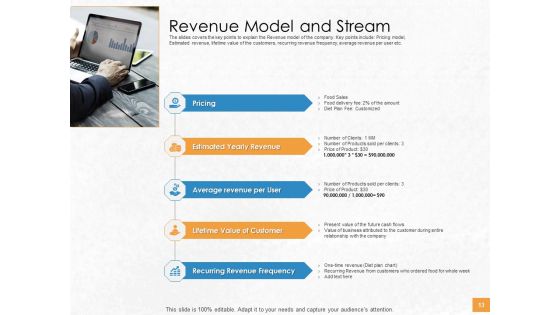 Convertible Debenture Funding Pitch Deck Ppt PowerPoint Presentation Complete Deck With Slides