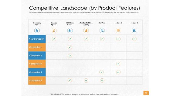 Convertible Debenture Funding Pitch Deck Ppt PowerPoint Presentation Complete Deck With Slides
