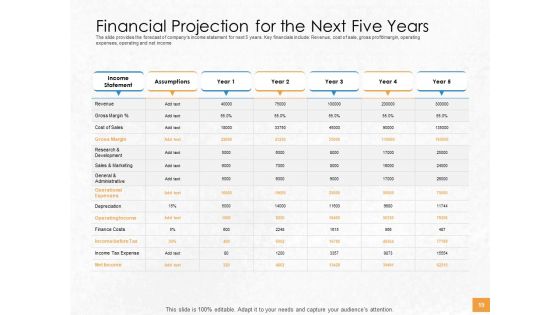 Convertible Debenture Funding Pitch Deck Ppt PowerPoint Presentation Complete Deck With Slides