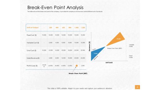 Convertible Debenture Funding Pitch Deck Ppt PowerPoint Presentation Complete Deck With Slides