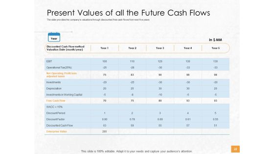 Convertible Debenture Funding Pitch Deck Ppt PowerPoint Presentation Complete Deck With Slides