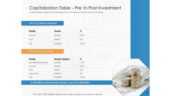 Convertible Debenture Funding Pitch Deck Ppt PowerPoint Presentation Complete Deck With Slides