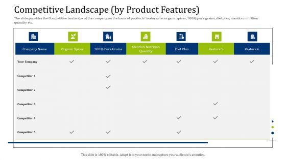 Convertible Debt Financing Pitch Deck Competitive Landscape By Product Features Formats PDF