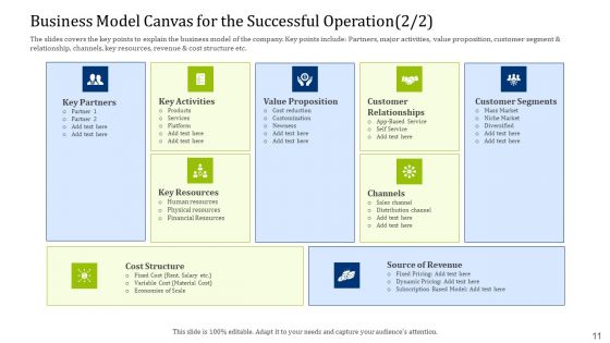 Convertible Debt Financing Pitch Deck Ppt PowerPoint Presentation Complete Deck With Slides