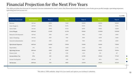 Convertible Debt Financing Pitch Deck Ppt PowerPoint Presentation Complete Deck With Slides