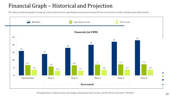 Convertible Debt Financing Pitch Deck Ppt PowerPoint Presentation Complete Deck With Slides
