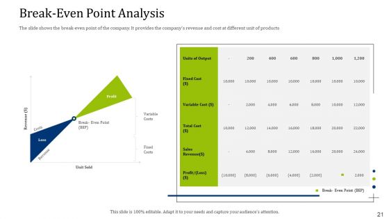 Convertible Debt Financing Pitch Deck Ppt PowerPoint Presentation Complete Deck With Slides