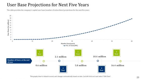 Convertible Debt Financing Pitch Deck Ppt PowerPoint Presentation Complete Deck With Slides