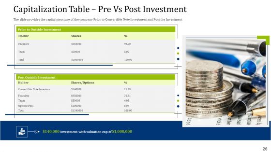 Convertible Debt Financing Pitch Deck Ppt PowerPoint Presentation Complete Deck With Slides