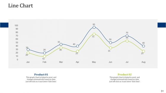 Convertible Debt Financing Pitch Deck Ppt PowerPoint Presentation Complete Deck With Slides